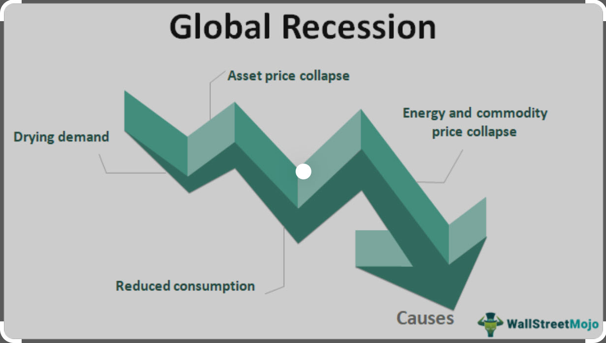 Global Recession Recovery Solution | 0123874228